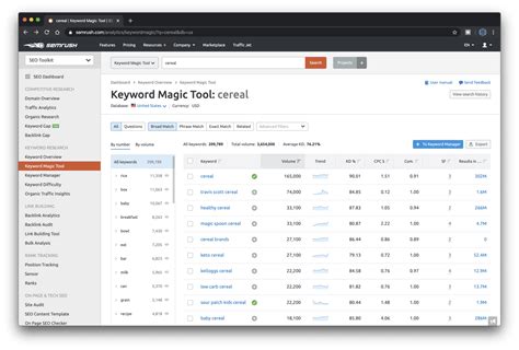www semrush com|Keyword Generator by Semrush .